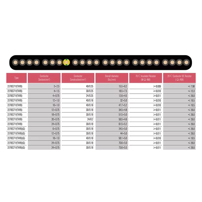 Cavo piatto TVVB dell'ascensore dei pezzi di ricambio dell'ascensore VTSP366 Acciaio inossidabile 0,5 0,75 Uso quadrato dell'appartamento dell'hotel